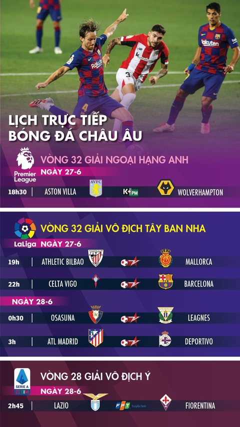 Lịch trực tiếp bóng đá châu Âu: Barca và Atletico Madrid ra sân - Ảnh 1. Lịch trực tiếp bóng đá châu Âu: Barca và Atletico Madrid ra sân - Ảnh 1.