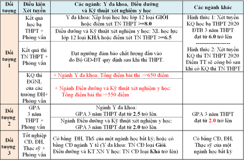 Cơ hội học tập mô hình giáo dục Mỹ tại Việt Nam và nhận học bổng khủng - Ảnh 4. Cơ hội học tập mô hình giáo dục Mỹ tại Việt Nam và nhận học bổng khủng - Ảnh 4.