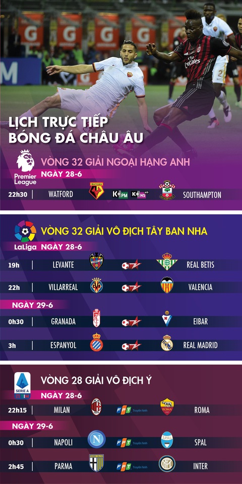 Lịch trực tiếp bóng đá châu Âu ngày 28-6: Tâm điểm Real Madrid - Ảnh 1. Lịch trực tiếp bóng đá châu Âu ngày 28-6: Tâm điểm Real Madrid - Ảnh 1.