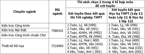 bảng ngành xét tuyển bảng ngành xét tuyển