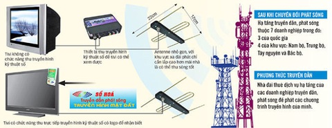 Từ 24h ngày 30-6, ngừng phát sóng truyền hình analog tại 21 tỉnh - Ảnh 1. Từ 24h ngày 30-6, ngừng phát sóng truyền hình analog tại 21 tỉnh - Ảnh 1.