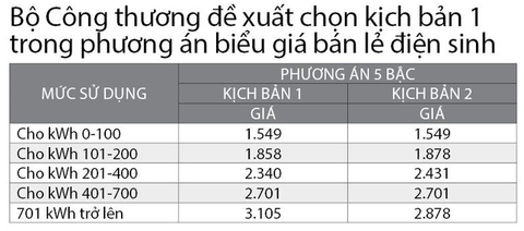 Cả tuần đi kiểm tra ghi chỉ số, hóa đơn tiền điện - Ảnh 2. Cả tuần đi kiểm tra ghi chỉ số, hóa đơn tiền điện - Ảnh 2.