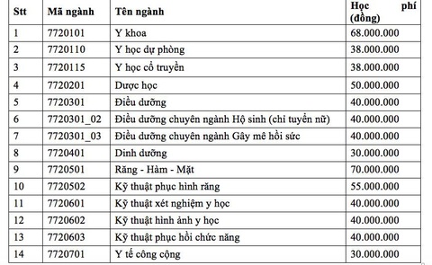 ĐH Y dược TP.HCM cấp hơn 15,4 tỉ học bổng cho tân sinh viên - Ảnh 4. ĐH Y dược TP.HCM cấp hơn 15,4 tỉ học bổng cho tân sinh viên - Ảnh 4.