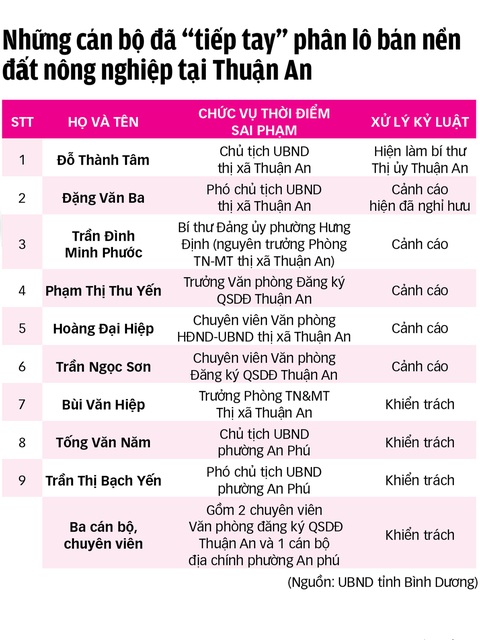 Các dự án bất động sản ở Bình Dương bị điều tra, vì sao? - Ảnh 2. Các dự án bất động sản ở Bình Dương bị điều tra, vì sao? - Ảnh 2.