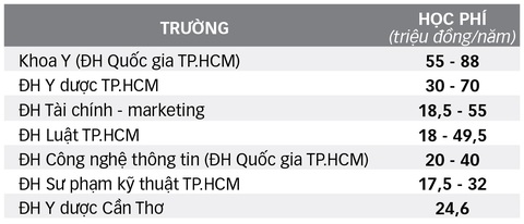 Học phí đại học công lập có ngành lên gần 90 triệu/năm, vì sao? - Ảnh 3. Học phí đại học công lập có ngành lên gần 90 triệu/năm, vì sao? - Ảnh 3.