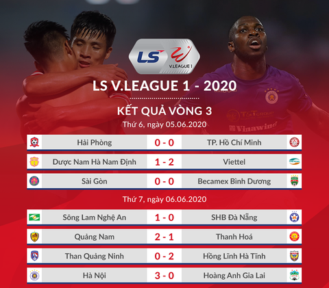 Kết quả và bảng xếp hạng vòng 3 V-League 2020: Hà Nội tốp 4, HAGL thứ 9 - Ảnh 1. Kết quả và bảng xếp hạng vòng 3 V-League 2020: Hà Nội tốp 4, HAGL thứ 9 - Ảnh 1.