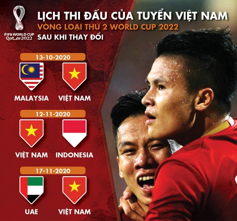 Lịch thi đấu của tuyển Việt Nam vòng loại thứ 2 Word Cup 2022 sau COVID-19 - Ảnh 1. Lịch thi đấu của tuyển Việt Nam vòng loại thứ 2 Word Cup 2022 sau COVID-19 - Ảnh 1.
