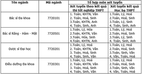 Đào tạo ngành Bác sĩ Đa khoa và Bác sĩ Răng-Hàm-Mặt tại ĐH Duy Tân - Ảnh 21. Đào tạo ngành Bác sĩ Đa khoa và Bác sĩ Răng-Hàm-Mặt tại ĐH Duy Tân - Ảnh 21.