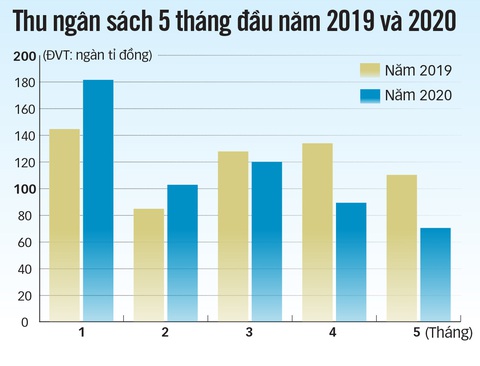 Bộ trưởng Tài chính Đinh Tiến Dũng: Khẩn trương giảm thuế, nuôi dưỡng nguồn thu - Ảnh 4. Bộ trưởng Tài chính Đinh Tiến Dũng: Khẩn trương giảm thuế, nuôi dưỡng nguồn thu - Ảnh 4.