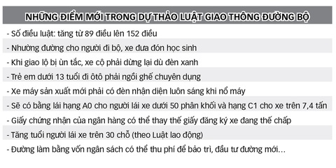 Dự luật giao thông quy định tài xế đi vào giao lộ lúc kẹt xe có thể bị phạt - Ảnh 2. Dự luật giao thông quy định tài xế đi vào giao lộ lúc kẹt xe có thể bị phạt - Ảnh 2.