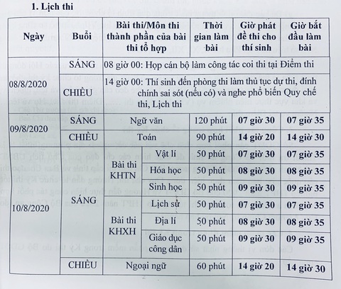 Ngày 27-8 công bố kết quả thi tốt nghiệp THPT - Ảnh 2. Ngày 27-8 công bố kết quả thi tốt nghiệp THPT - Ảnh 2.