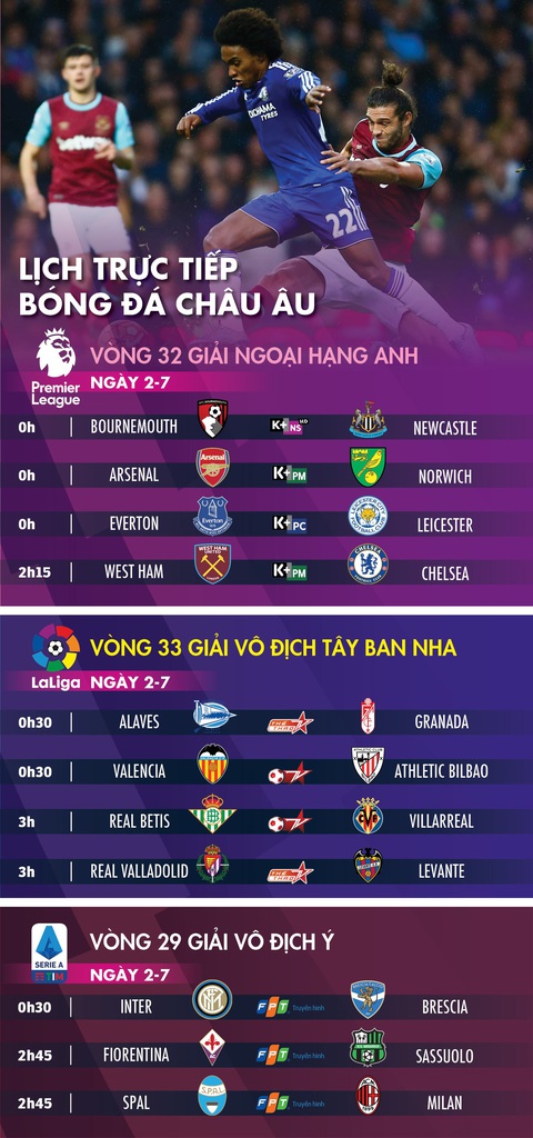 Lịch thi đấu, trực tiếp bóng đá châu Âu 2-7: Nhiều trận cầu rực lửa - Ảnh 1. Lịch thi đấu, trực tiếp bóng đá châu Âu 2-7: Nhiều trận cầu rực lửa - Ảnh 1.