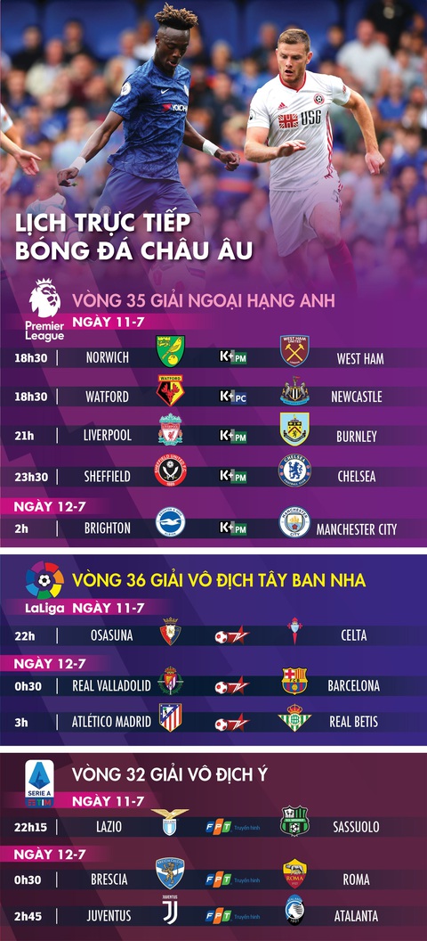 Lịch trực tiếp bóng đá châu Âu 11-7: Chelsea, Barca ra sân - Ảnh 1. Lịch trực tiếp bóng đá châu Âu 11-7: Chelsea, Barca ra sân - Ảnh 1.