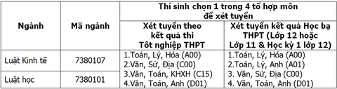 bảng ngành xét tuyển bảng ngành xét tuyển