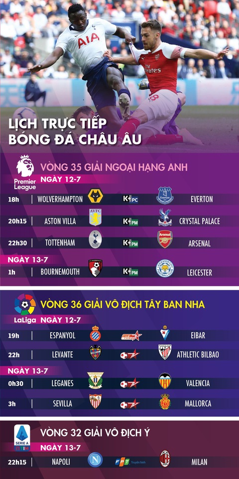 Lịch trực tiếp bóng đá châu Âu 12-7: Tottenham gặp Arsenal - Ảnh 1. Lịch trực tiếp bóng đá châu Âu 12-7: Tottenham gặp Arsenal - Ảnh 1.