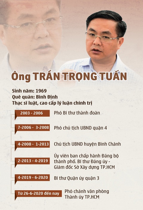 Khởi tố Phó chủ tịch UBND TP.HCM Trần Vĩnh Tuyến - Ảnh 4. Khởi tố Phó chủ tịch UBND TP.HCM Trần Vĩnh Tuyến - Ảnh 4.