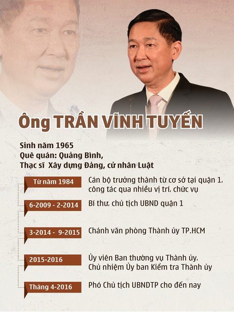 Khởi tố Phó chủ tịch UBND TP.HCM Trần Vĩnh Tuyến - Ảnh 3. Khởi tố Phó chủ tịch UBND TP.HCM Trần Vĩnh Tuyến - Ảnh 3.