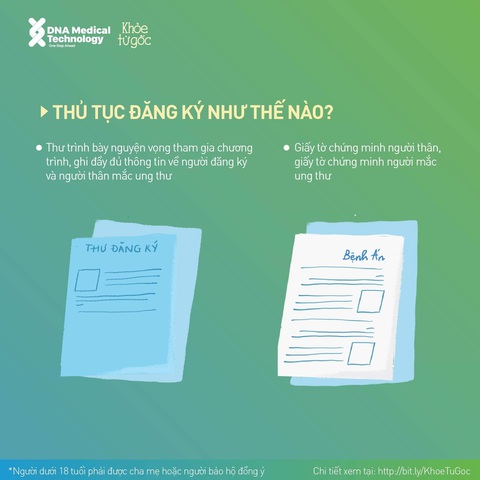 Chiến dịch giải mã gen miễn phí cho người thân của bệnh nhân ung thư - Ảnh 3. Chiến dịch giải mã gen miễn phí cho người thân của bệnh nhân ung thư - Ảnh 3.