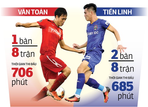 Vòng 9 V-League 2020: Tiến Linh - Văn Toàn, ai sẽ lên tiếng? - Ảnh 1. Vòng 9 V-League 2020: Tiến Linh - Văn Toàn, ai sẽ lên tiếng? - Ảnh 1.