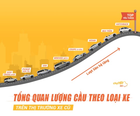 Nhìn lại thị trường ô tô 6 tháng đầu 2020 - Ảnh 1. Nhìn lại thị trường ô tô 6 tháng đầu 2020 - Ảnh 1.