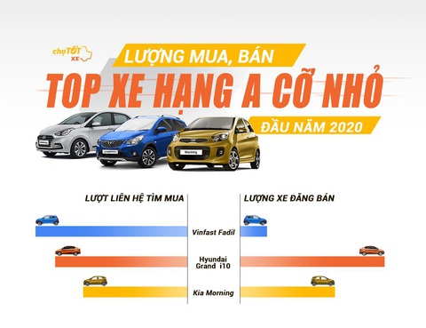 Nhìn lại thị trường ô tô 6 tháng đầu 2020 - Ảnh 3. Nhìn lại thị trường ô tô 6 tháng đầu 2020 - Ảnh 3.