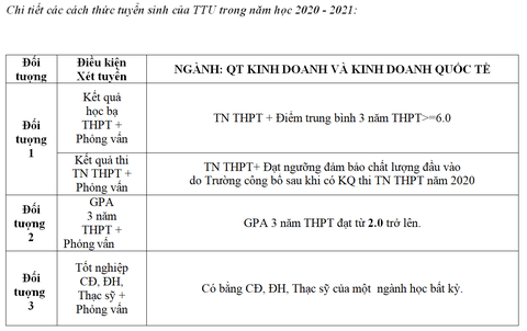 cách thức tuyển sinh cách thức tuyển sinh