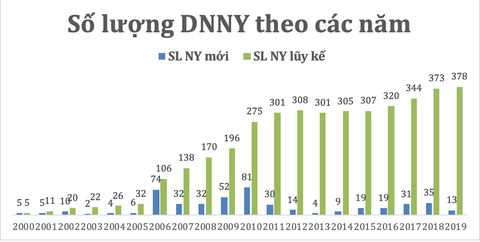 Việt Nam có 23 doanh nghiệp vốn hóa trên 1 tỉ USD sau 20 năm hoạt động sàn chứng khoán - Ảnh 3. Việt Nam có 23 doanh nghiệp vốn hóa trên 1 tỉ USD sau 20 năm hoạt động sàn chứng khoán - Ảnh 3.