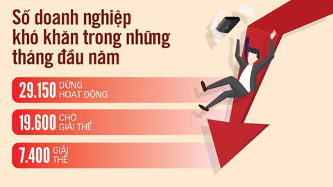 Cần 30 tỉ USD cho gói hỗ trợ đợt 2? - Ảnh 3. Cần 30 tỉ USD cho gói hỗ trợ đợt 2? - Ảnh 3.