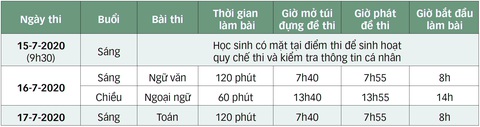 Thi tuyển sinh lớp 10: Đừng để mất điểm vì những sai sót nhỏ - Ảnh 3. Thi tuyển sinh lớp 10: Đừng để mất điểm vì những sai sót nhỏ - Ảnh 3.