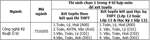 bảng ngành bảng ngành