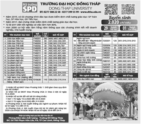 Trường Đại học Đồng Tháp: Chú trọng đào tạo đáp ứng nhu cầu xã hội - Ảnh 3. Trường Đại học Đồng Tháp: Chú trọng đào tạo đáp ứng nhu cầu xã hội - Ảnh 3.