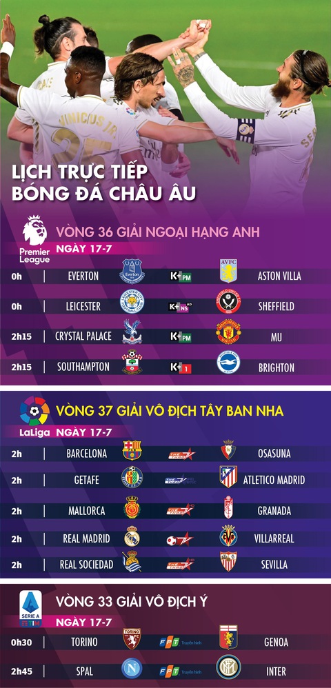 Lịch trực tiếp bóng đá châu Âu 17-7: Chờ Real Madrid lên ngôi ở Tây Ban Nha - Ảnh 1. Lịch trực tiếp bóng đá châu Âu 17-7: Chờ Real Madrid lên ngôi ở Tây Ban Nha - Ảnh 1.