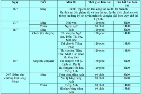 Thi vào lớp 10 Hà Nội: Có thể dùng thẻ căn cước công dân thay phiếu báo thi - Ảnh 2. Thi vào lớp 10 Hà Nội: Có thể dùng thẻ căn cước công dân thay phiếu báo thi - Ảnh 2.