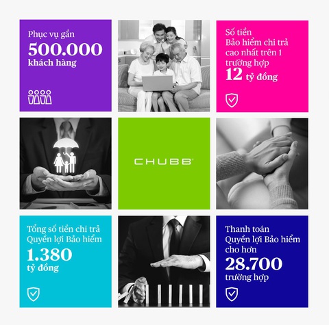 Chubb Life Việt Nam chi trả hơn 12 tỉ đồng quyền lợi bảo hiểm cho khách hàng - Ảnh 3. Chubb Life Việt Nam chi trả hơn 12 tỉ đồng quyền lợi bảo hiểm cho khách hàng - Ảnh 3.