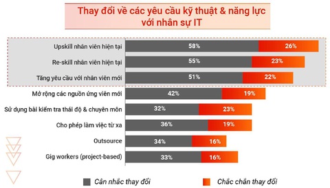 Báo cáo thị trường IT 2020: Ngành IT khôi phục trạng thái - Ảnh 3. Báo cáo thị trường IT 2020: Ngành IT khôi phục trạng thái - Ảnh 3.