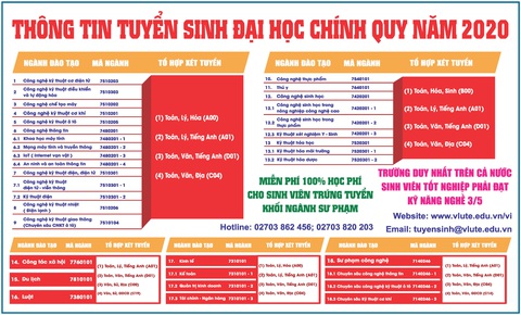 Trường đại học sư phạm kỹ thuật Vĩnh Long: Tuyển 2.000 chỉ tiêu cho 35 chuyên ngành - Ảnh 3. Trường đại học sư phạm kỹ thuật Vĩnh Long: Tuyển 2.000 chỉ tiêu cho 35 chuyên ngành - Ảnh 3.