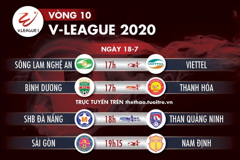 Lịch trực tiếp vòng 10 V-League ngày 18-7: Tâm điểm Thống Nhất và Gò Đậu - Ảnh 1. Lịch trực tiếp vòng 10 V-League ngày 18-7: Tâm điểm Thống Nhất và Gò Đậu - Ảnh 1.