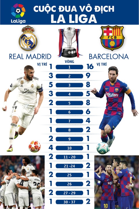 Real Madrid mở hội ăn mừng chức vô địch của mùa giải kéo dài 11 tháng - Ảnh 1. Real Madrid mở hội ăn mừng chức vô địch của mùa giải kéo dài 11 tháng - Ảnh 1.