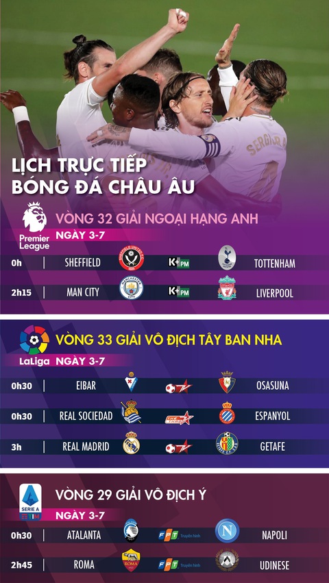 Lịch trực tiếp bóng đá châu Âu 3-7: Man City vỗ tay chào tân vương Liverpool - Ảnh 1. Lịch trực tiếp bóng đá châu Âu 3-7: Man City vỗ tay chào tân vương Liverpool - Ảnh 1.