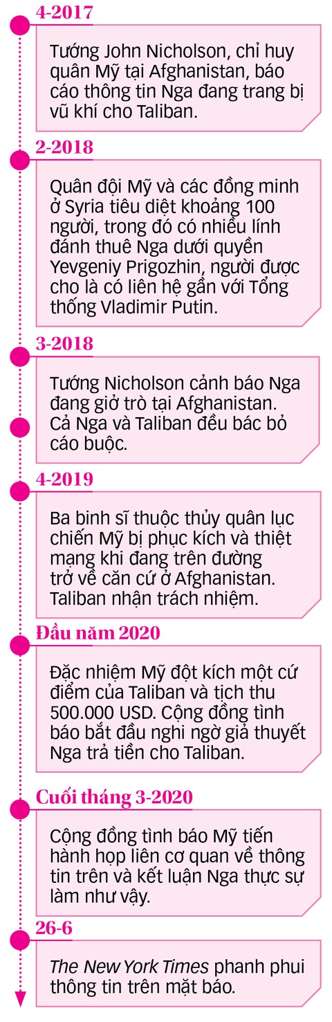 Lính Mỹ ở Afghanistan có bị bỏ rơi? - Ảnh 2. Lính Mỹ ở Afghanistan có bị bỏ rơi? - Ảnh 2.