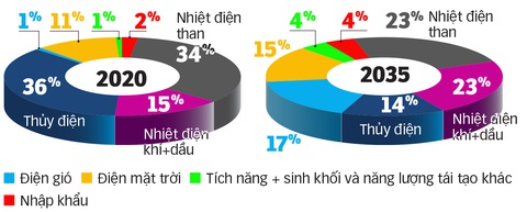 Điện hạt nhân hay không: Cần dứt khoát - Ảnh 4. Điện hạt nhân hay không: Cần dứt khoát - Ảnh 4.