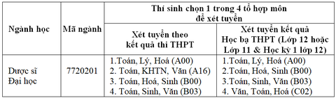 ngành xét tuyển