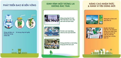 Những sáng kiến nổi bật vì một tương lai không rác thải - Ảnh 2. Những sáng kiến nổi bật vì một tương lai không rác thải - Ảnh 2.