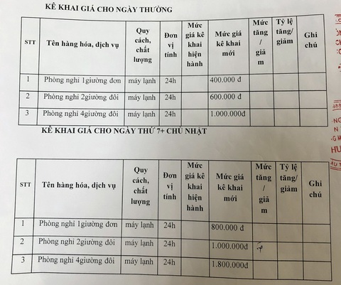 Từ vụ du khách cố tình làm bẩn phòng, phát hiện khách sạn có vi phạm - Ảnh 2. Từ vụ du khách cố tình làm bẩn phòng, phát hiện khách sạn có vi phạm - Ảnh 2.
