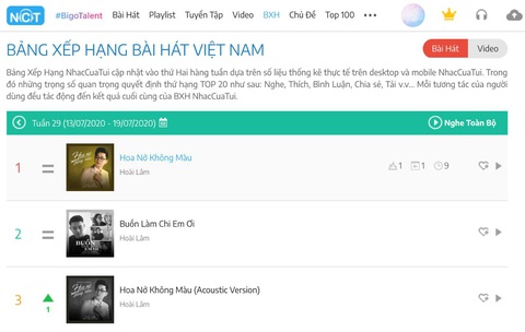 Bộ đôi nhạc sĩ Nguyễn Minh Cường và Hoài Lâm lập kỷ lục mới - Ảnh 3. Bộ đôi nhạc sĩ Nguyễn Minh Cường và Hoài Lâm lập kỷ lục mới - Ảnh 3.