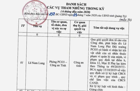 Phó giám đốc Công an Quảng Trị nói cấp dưới tham nhũng, bị giáng chức là ‘việc nội bộ - Ảnh 1. Phó giám đốc Công an Quảng Trị nói cấp dưới tham nhũng, bị giáng chức là ‘việc nội bộ - Ảnh 1.