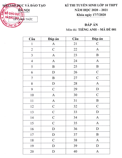 Hà Nội công bố đáp án thi tuyển sinh lớp 10 - Ảnh 3. Hà Nội công bố đáp án thi tuyển sinh lớp 10 - Ảnh 3.