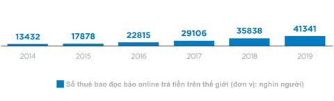 Thu tiền người đọc báo online? - Ảnh 2. Thu tiền người đọc báo online? - Ảnh 2.