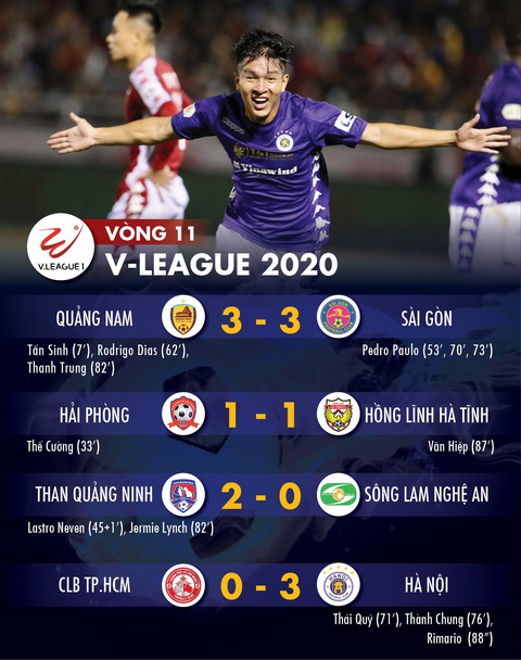 Kết quả và bảng xếp hạng V-League ngày 24-7: Hà Nội vượt mặt HAGL và CLB TP.HCM - Ảnh 1. Kết quả và bảng xếp hạng V-League ngày 24-7: Hà Nội vượt mặt HAGL và CLB TP.HCM - Ảnh 1.