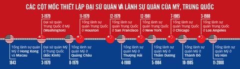 Trợ lý ngoại trưởng Mỹ: Lãnh sự quán Trung Quốc ở Houston có binh sĩ đội lốt sinh viên - Ảnh 2. Trợ lý ngoại trưởng Mỹ: Lãnh sự quán Trung Quốc ở Houston có binh sĩ đội lốt sinh viên - Ảnh 2.